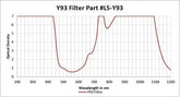 Alexandrite Diode Yag - Model 16001